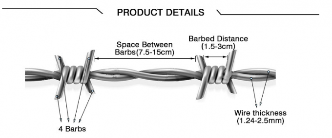 Tahan karat Hot Galvanized Razor Wire 2.5mm Concertina Wire Mesh 1