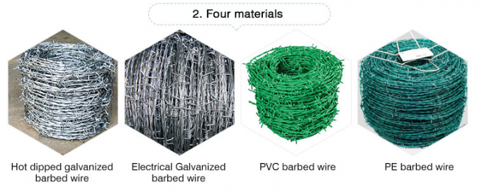 Tahan karat Hot Galvanized Razor Wire 2.5mm Concertina Wire Mesh 3