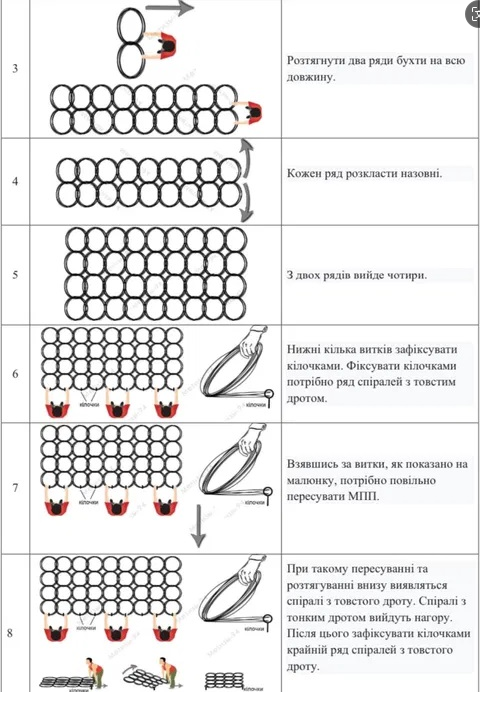 Tangki Anti Mesh Penghalang Metal Mesh Invisible Galvanized Steel Wire Fencing 2